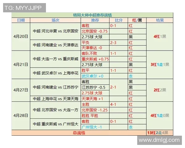 西甲赛程场次数量及赛季节奏对比研究 西甲赛程场次数量及赛季节奏对比研究